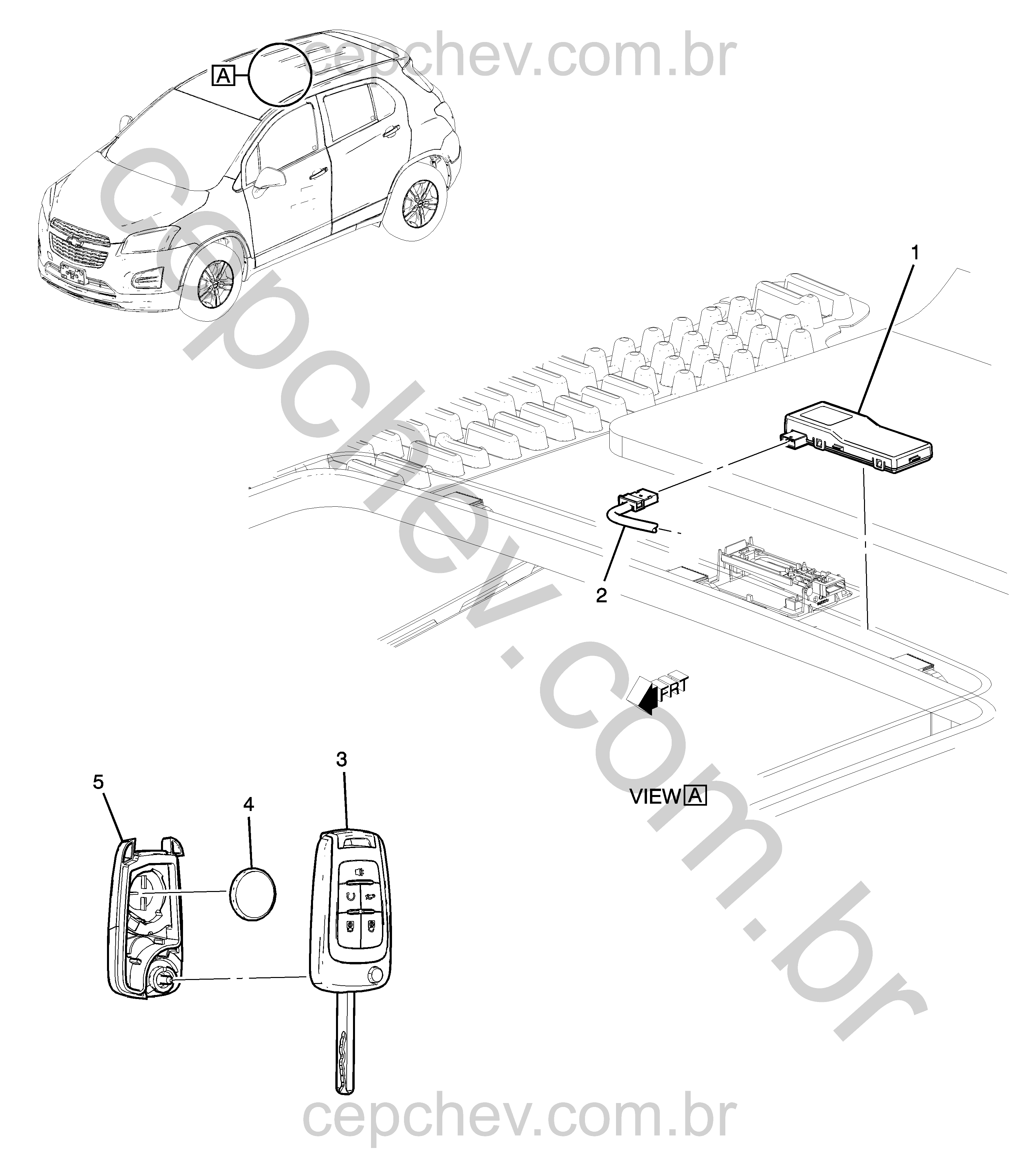 Sistema de entrada e controle remoto sem chave (2017–2020)
