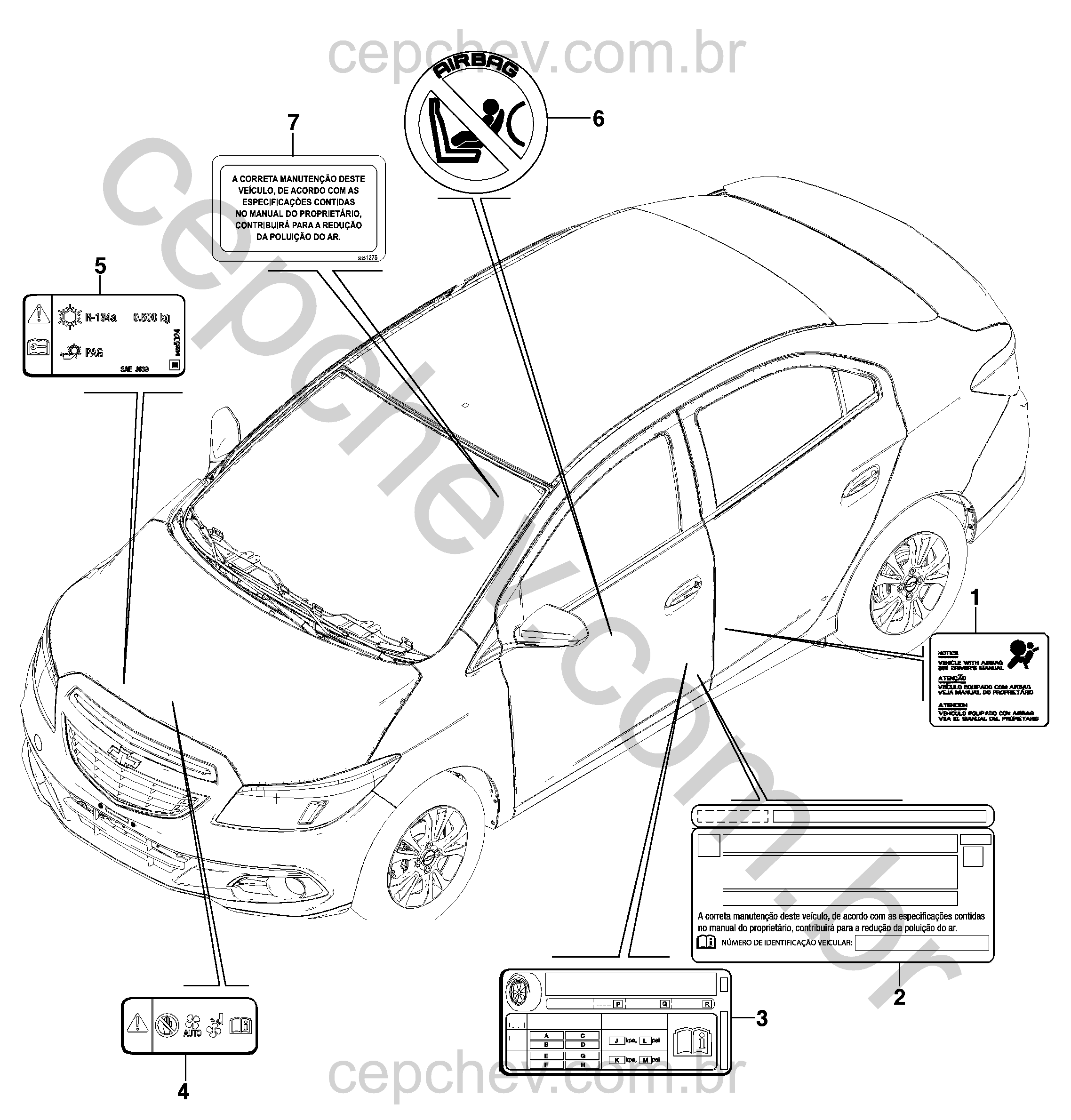Etiquetas de identificação, controle e recomendações do veículo