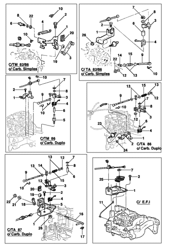Imagem de Controle de aceleração