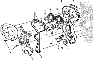 Imagem de Distribuição do motor