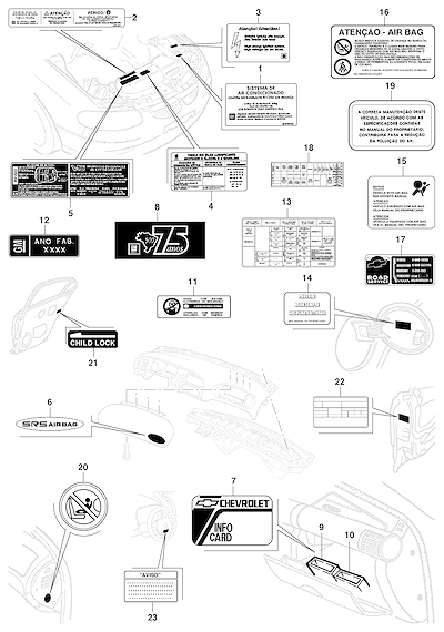 Imagem de Etiquetas de identificação, controle e recomendações do veículo