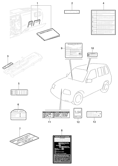Imagem de Etiquetas e manuais de instruções para segurança e identificação do veículo